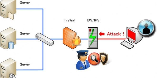 Ids ips что это